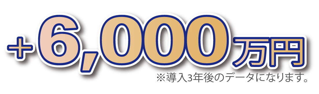 +6,000万円  ※導入3年後のデータになります